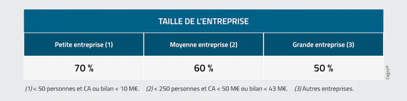 Prise-en-charge-FNE_rgec_fev.png